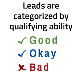 qualified mortgage leads