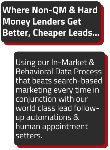 Better And Cheaper Leads For Non-QM & Hard Money Lenders!