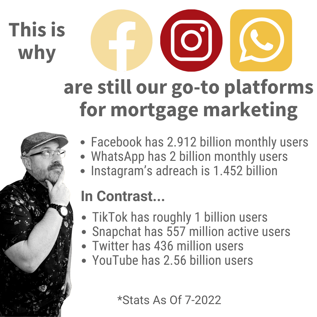 mortgage marketing on facebook, mortgage leads on tiktok, mortgage leads on youtube, 