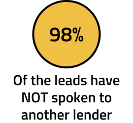 exclusive mortgage leads only you have