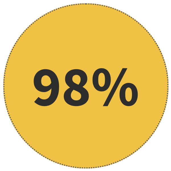 exclusive mortgage leads only you have